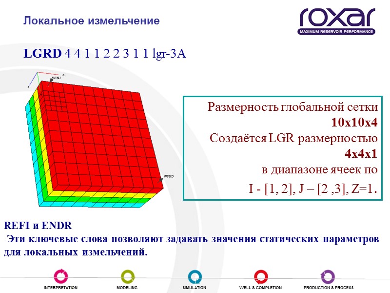 Локальное измельчение сеток Размерность глобальной сетки 10x10x4  Создаётся LGR размерностью 4x4x1  в